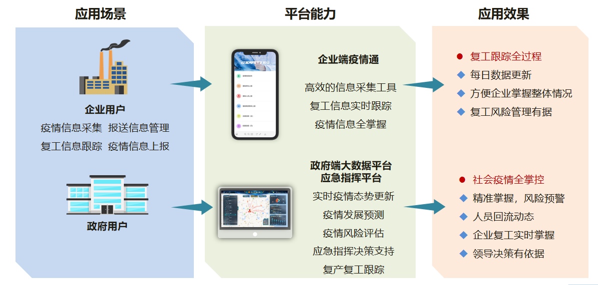 分秒必爭，一戰(zhàn)到底！ 辰安科技為戰(zhàn)“疫”再研新利器