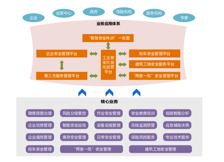 辰安科技中標(biāo)“智慧安全株洲”工業(yè)安全一體化服務(wù)平臺(tái)項(xiàng)目