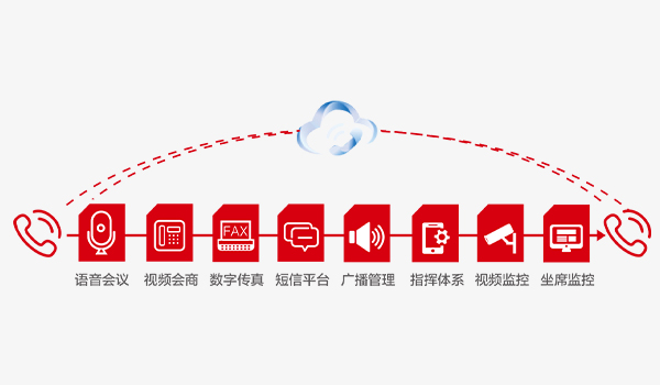 應急云調度平臺