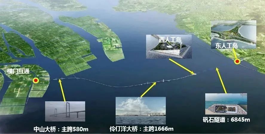 科大立安創(chuàng)新型技術(shù)方案賦能“深中通道”安全保護系統(tǒng) 科大立安創(chuàng)新型技術(shù)方案賦能“深中通道”安全保護系統(tǒng)