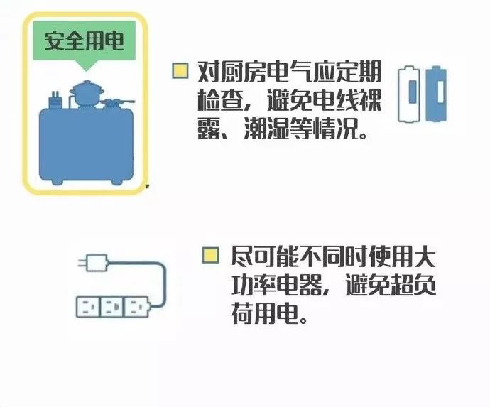 春節(jié)離家忘關(guān)火，鍋干燒7天！居民廚房燃氣安全亟須重視