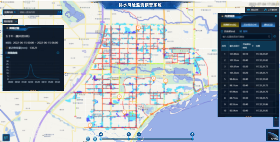 治澇減災(zāi)|辰安科技化解“排”憂，消除城市安全隱患