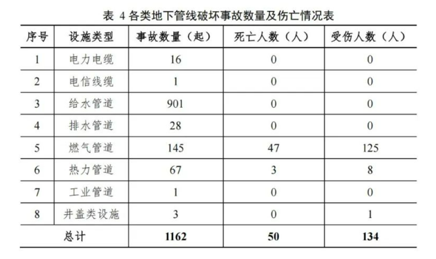 治漏防塌|辰安科技：供水管網“聽診專家”助力城市韌性更強勁