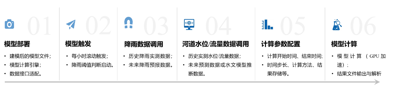 辰安科技：內(nèi)澇預(yù)測預(yù)警模型“先”人一步，落地應(yīng)用數(shù)十城!