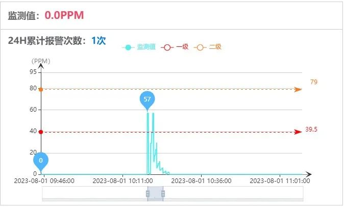 新征程上看應急|廣東佛山構建城市安全“智慧大腦” 新征程上看應急|廣東佛山構建城市安全“智慧大腦”