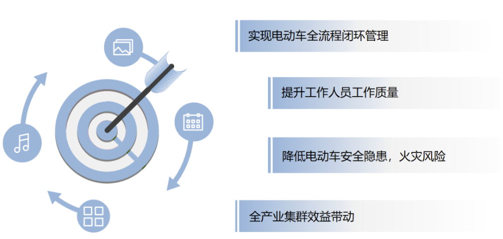 剛剛！關(guān)于電動(dòng)自行車充電安全，收到一面感謝錦旗