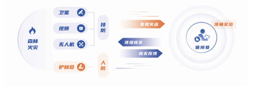 突發(fā)林火處置到防火新常態(tài)，辰安科技做對了這幾點！