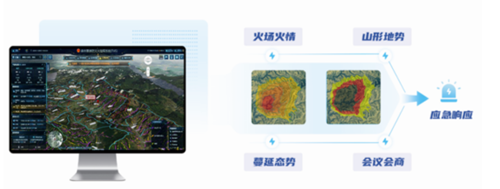 突發(fā)林火處置到防火新常態(tài)，辰安科技做對了這幾點！