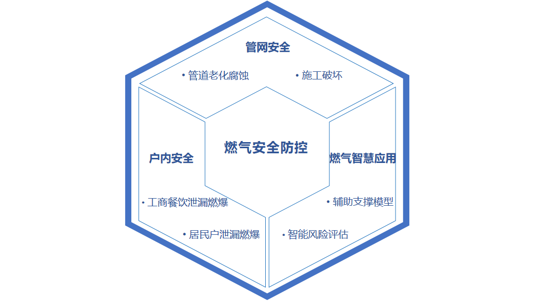 點(diǎn)擊解鎖！來(lái)自辰安科技的燃?xì)獍踩敖M合拳”
