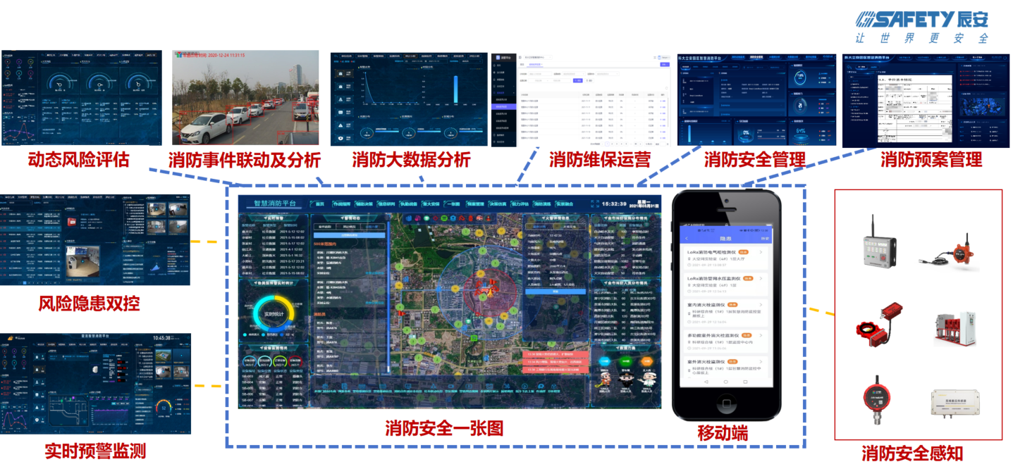 辰安科技智慧消防:防火的堅甲利兵,決勝于烈焰之前 辰安科技智慧消防:防火的堅甲利兵,決勝于烈焰之前